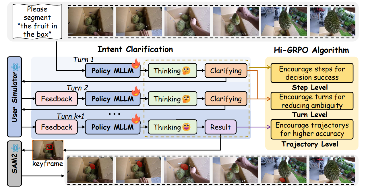 Model Architecture